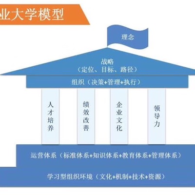 西安玖零企業(yè)管理咨詢 以實效驅(qū)動企業(yè)成長