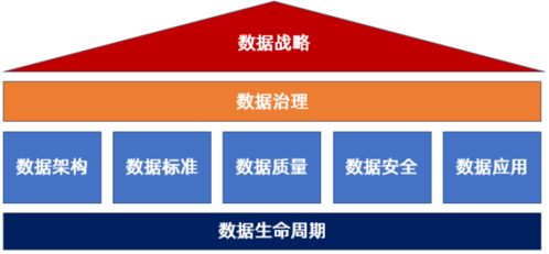 DCMM 企業(yè)管理咨詢引領企業(yè)數(shù)字化轉(zhuǎn)型的核心價值