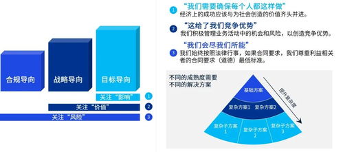 資本市場ESG監(jiān)管新規(guī)陸續(xù)出臺，企業(yè)邁向高質(zhì)量ESG治理管控——珠寶技術服務的機遇與路徑