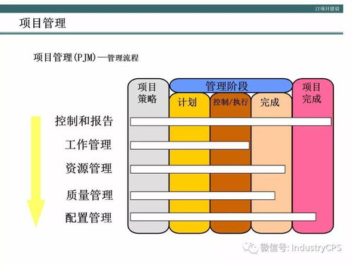 企業(yè)構建高效管理信息系統(tǒng)的方法論