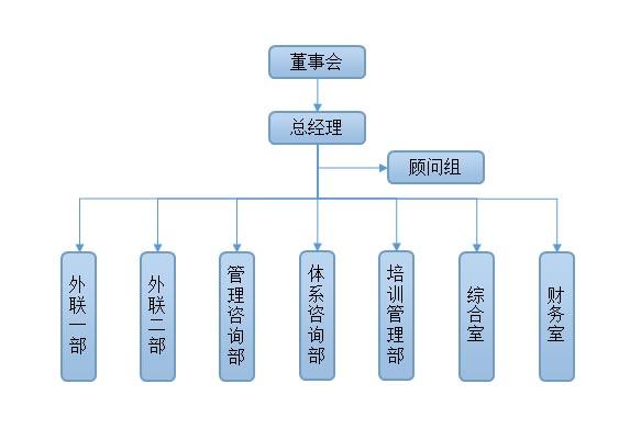 安徽清鈴企業(yè)管理咨詢