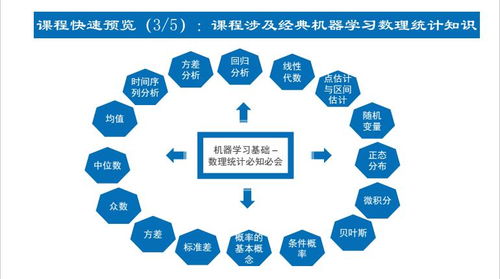 上海人工智能與軟件開發培訓分析 如何選擇優質機構？