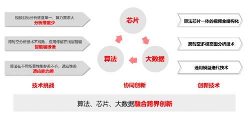 云天勵飛與中科大聯合技術攻關 榮獲人工智能領域最高榮譽