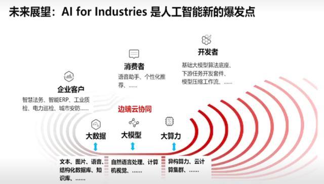 華為盤古大模型更新引發爭議，網友為何直呼“上當”？