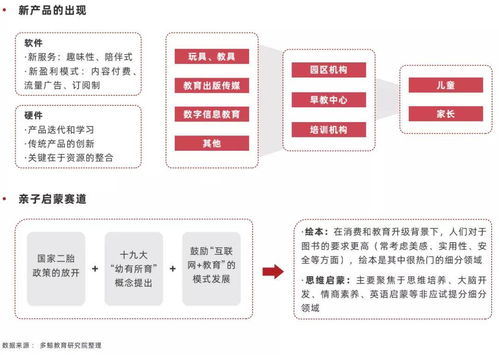 2022中國(guó)教育智能硬件行業(yè) 細(xì)分品類(lèi)多元，人工智能基礎(chǔ)軟件開(kāi)發(fā)驅(qū)動(dòng)應(yīng)用場(chǎng)景拓展