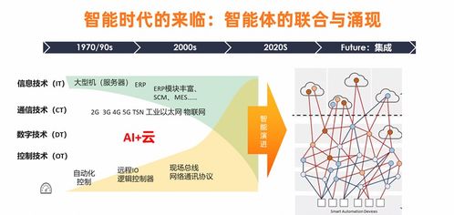 安筱鵬 AI大模型重構(gòu)軟件系統(tǒng)，驅(qū)動(dòng)萬(wàn)物智能的技術(shù)革命
