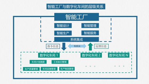 PPT智能工廠建設落地方案 基于人工智能基礎軟件的創新實踐