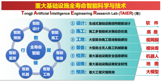 人工智能賦能土木工程 看同濟大學如何引領王牌專業(yè)“智慧轉型”