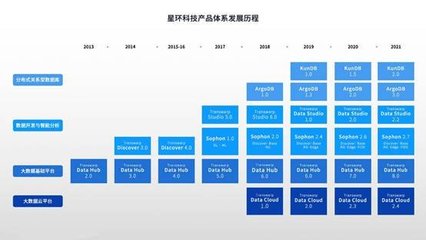 全面升級(jí)！星環(huán)科技基礎(chǔ)軟件再進(jìn)化，以人工智能核心能力賦能數(shù)字中國(guó)建設(shè)