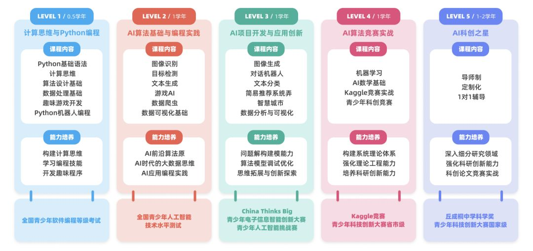 博導(dǎo)寄語(yǔ)AI少年 Get Your Hands Dirty，從興趣出發(fā)，去解決實(shí)際問(wèn)題