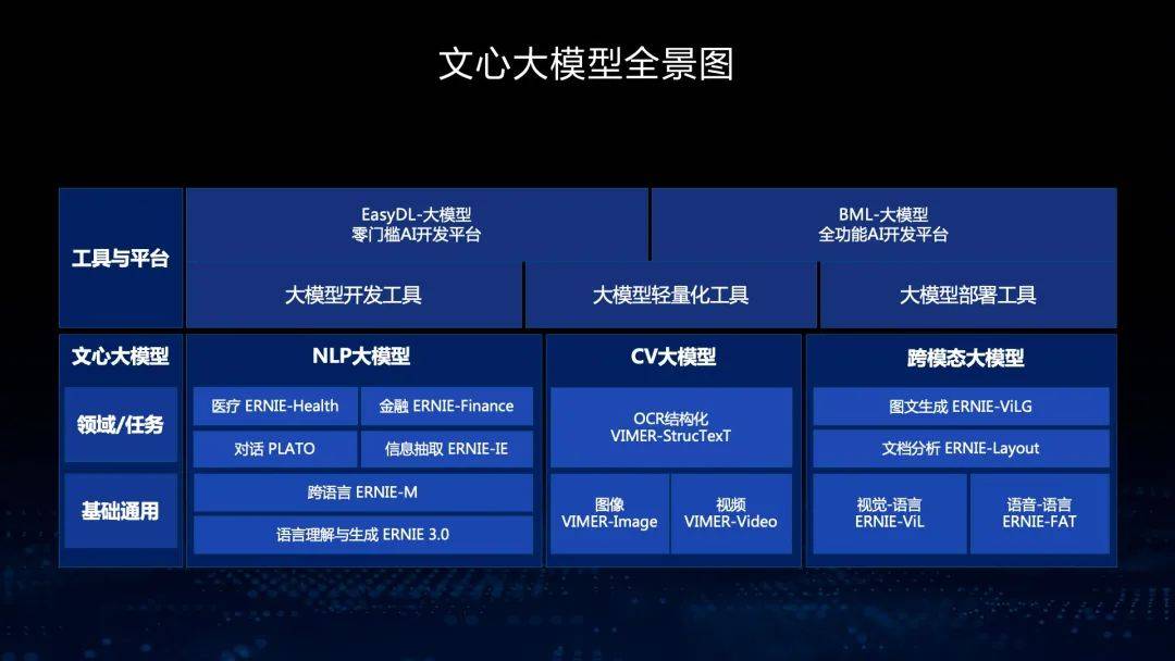 起步與成長(zhǎng) 2023年中國(guó)人工智能產(chǎn)業(yè)大事記——聚焦模型能力與基礎(chǔ)軟件開(kāi)發(fā)