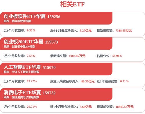 工信部啟動(dòng)人工智能專項(xiàng)行動(dòng)，創(chuàng)業(yè)板50ETF綠盤上漲0.84%領(lǐng)跑科技板塊